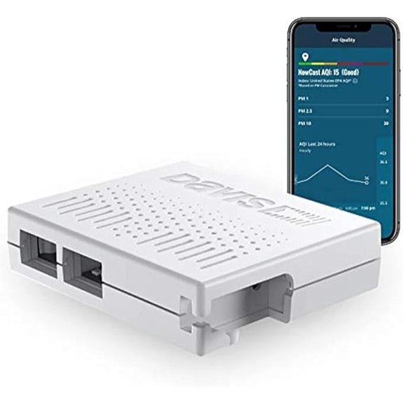 Davis AirLink Air Quality Sensor for Indoor/Outdoor