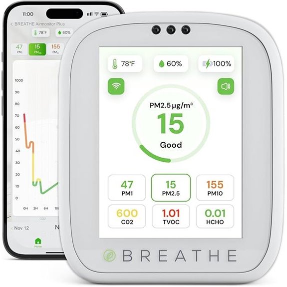 BREATHE Air Quality Monitor with Smart Sensors